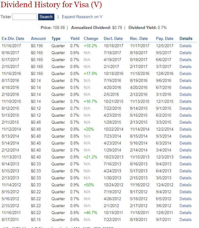 VISA Dividenden History.PNG