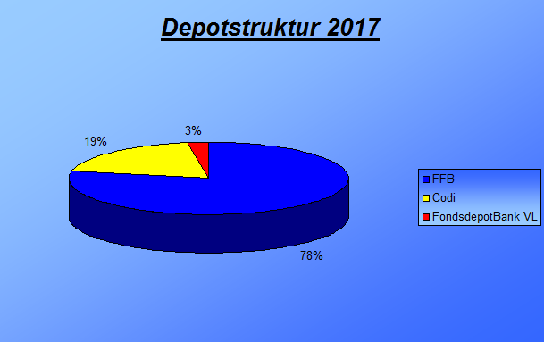 Depotstruktur 12-2017.PNG