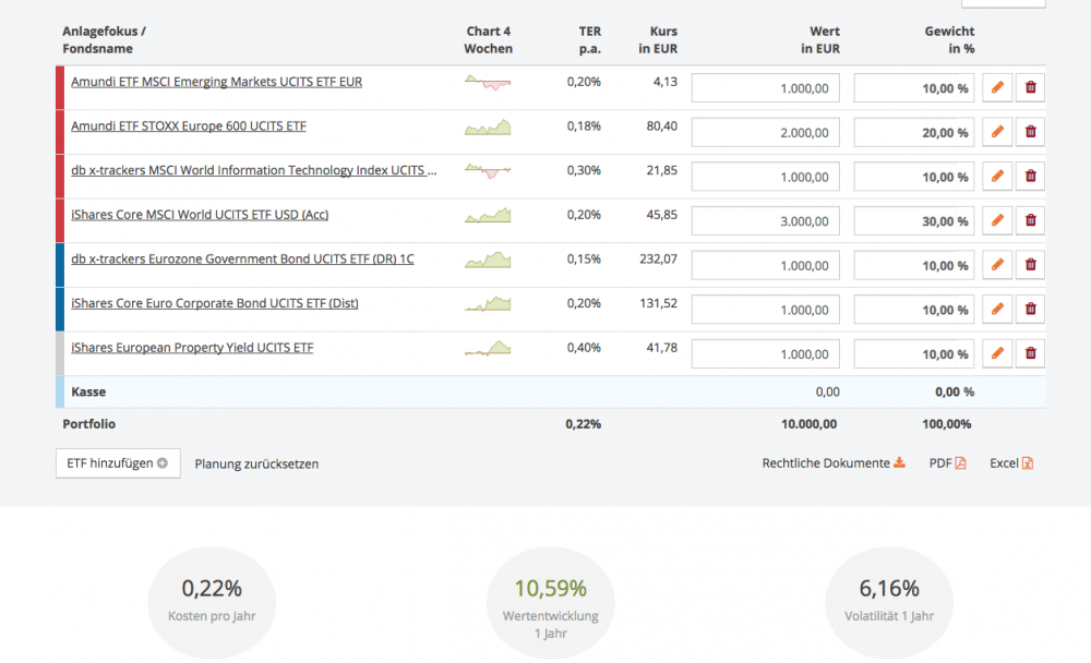 justETF 2017-12-18 15-14-20.png