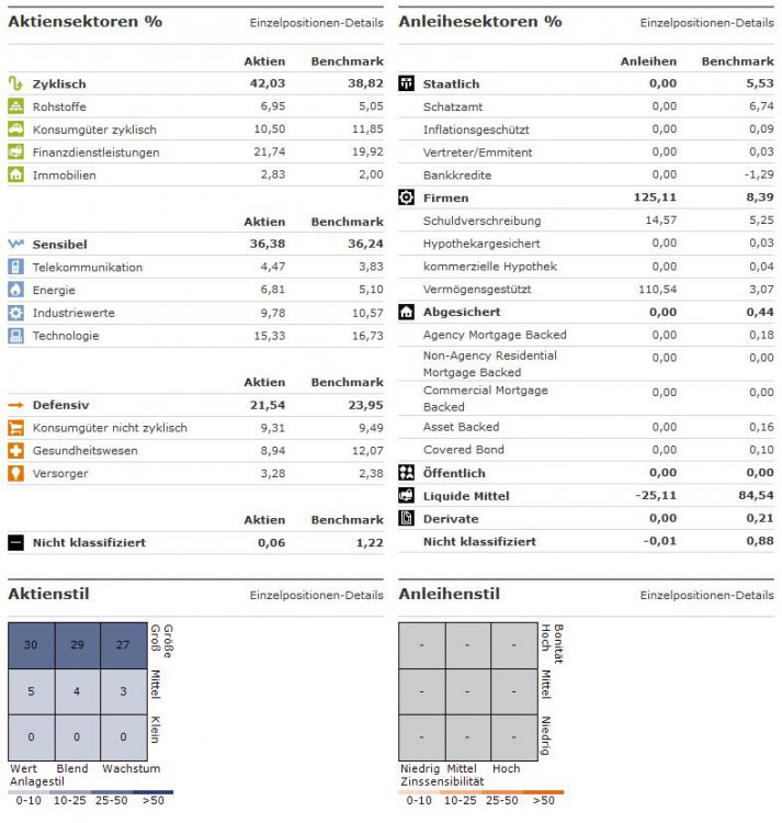 c 50-20-30-Sektoren.JPG