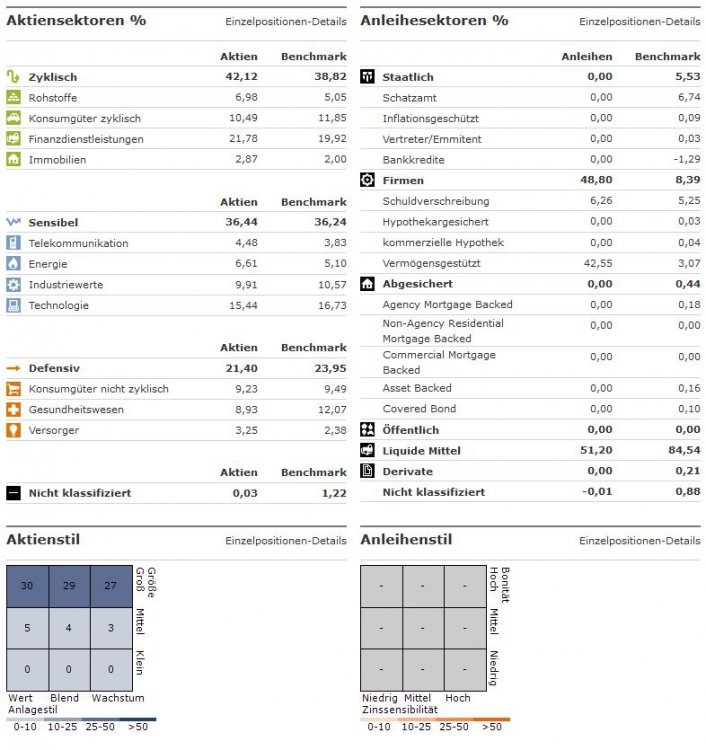 b 50-20-30-Sektoren.JPG