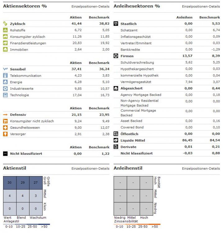 a 50-20-30-Sektoren.JPG