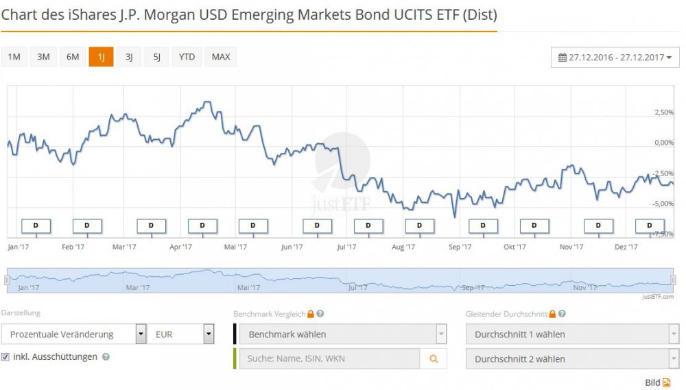 Chart EMA Bonds.JPG