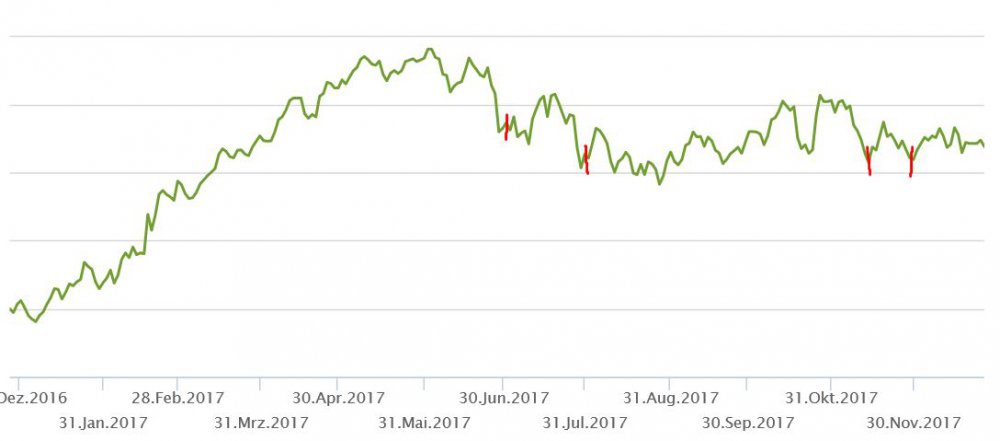 Europe Personal & Householdgoods.JPG