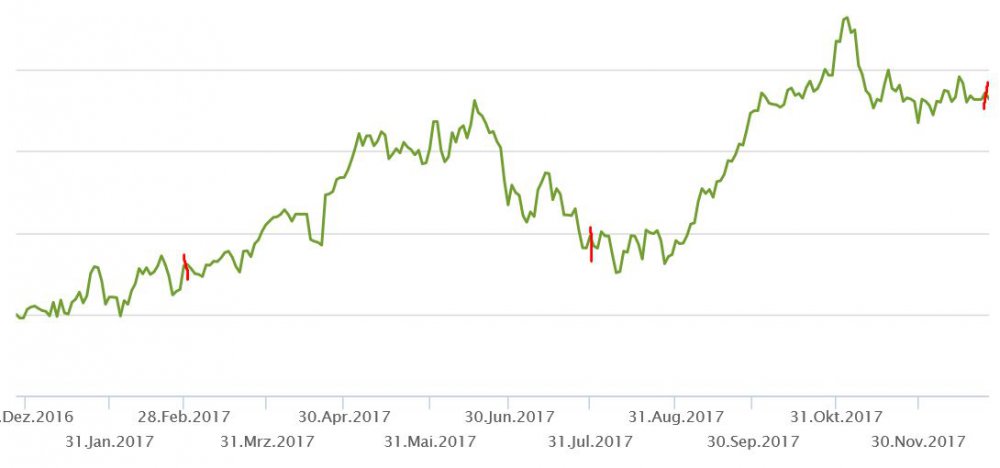 Europe Chemicals.JPG