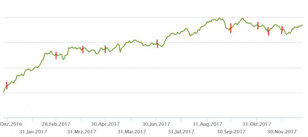 EM Dividend.JPG