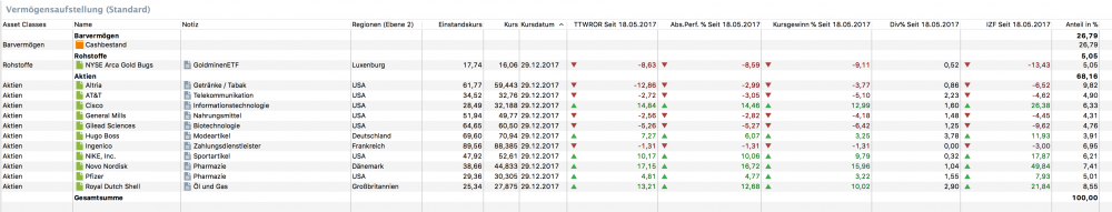 Jahresendbestand 17.png