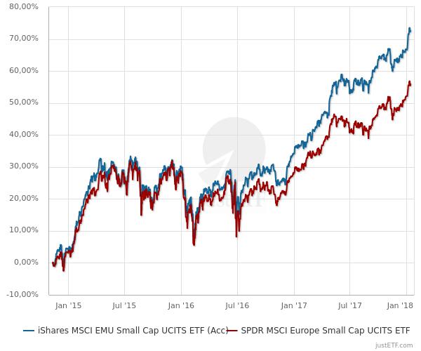 EMU SC vs EUR SC.jpg