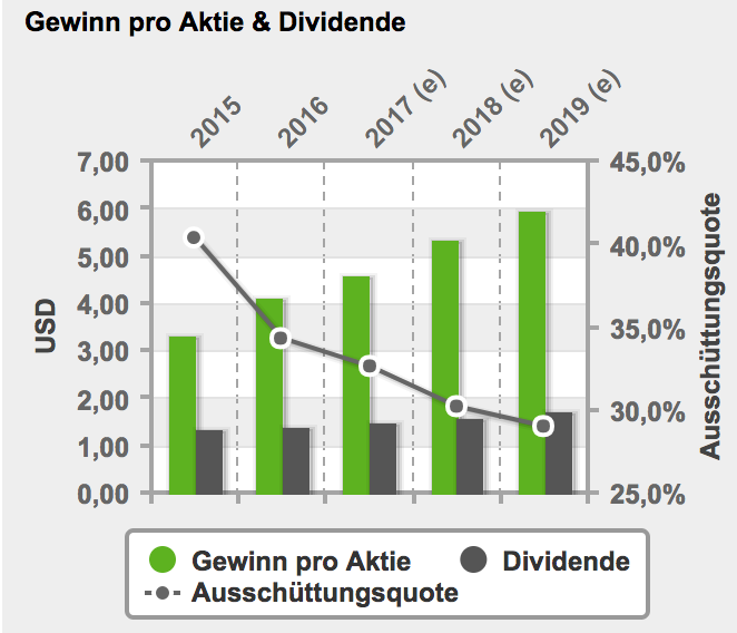Bildschirmfoto 2018-01-23 um 10.03.46.png