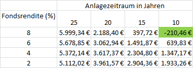 Altfonds_vs_ETF_World_Zusammenfassung.png