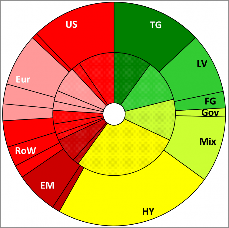 Holzmeiers Asset-Allocation 180121a.png