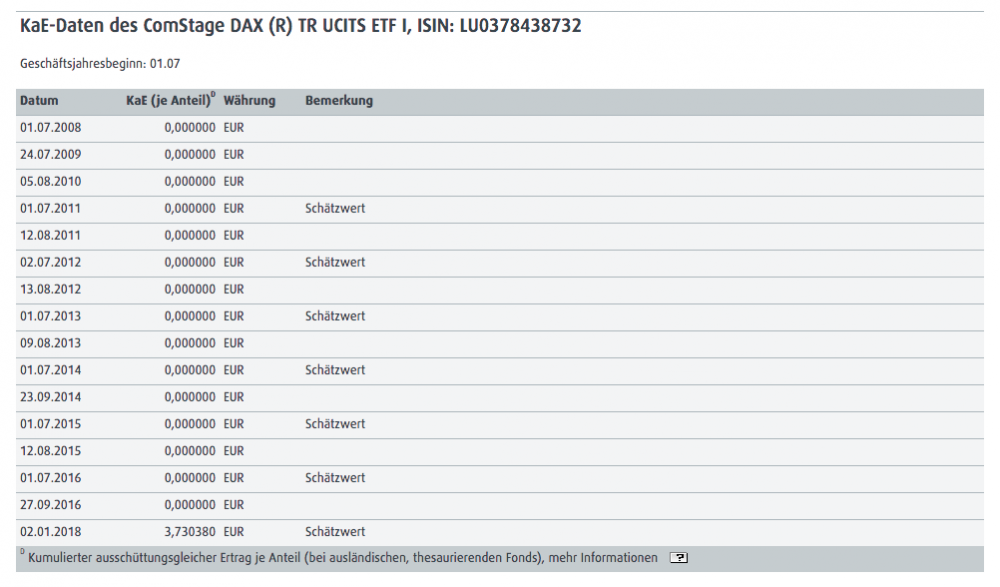 2018-02-06-KaE-Daten des ComStage DAX (R) TR UCITS ETF I LU0378438732.png