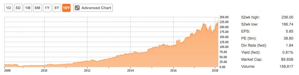 Bildschirmfoto 2018-02-23 um 16.48.59.jpg