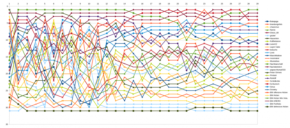 Tabelle-2018-01-27.png