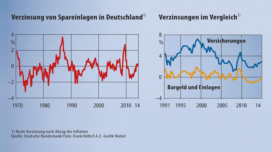 infografik-verzinsung.jpg