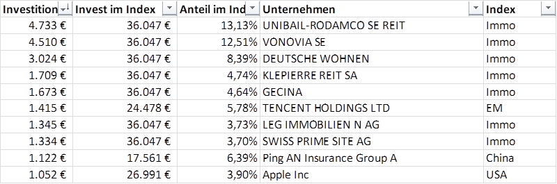 Top10 Positionen.png