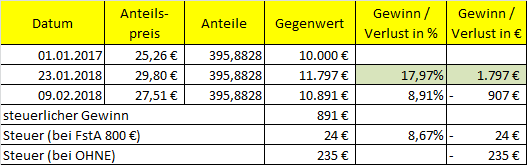 Odensee 2018 03 08.png