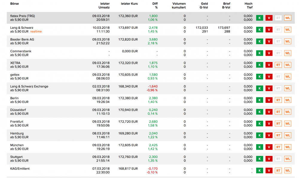 Bildschirmfoto 2018-03-11 um 16.46.08.png