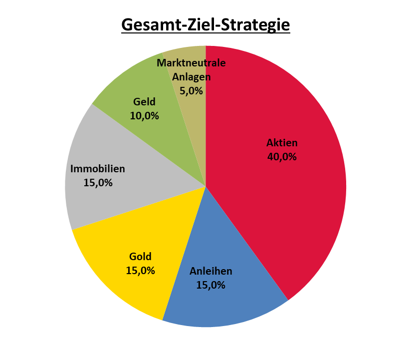 Gesamt-Ziel-Strategie.png