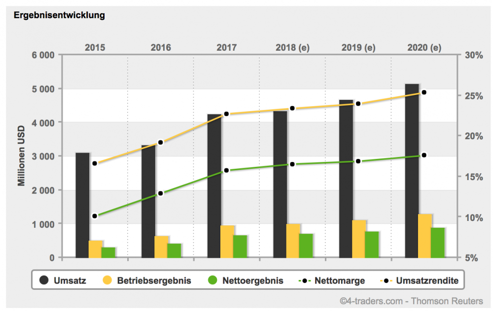Bildschirmfoto 2018-04-20 um 18.22.39.png