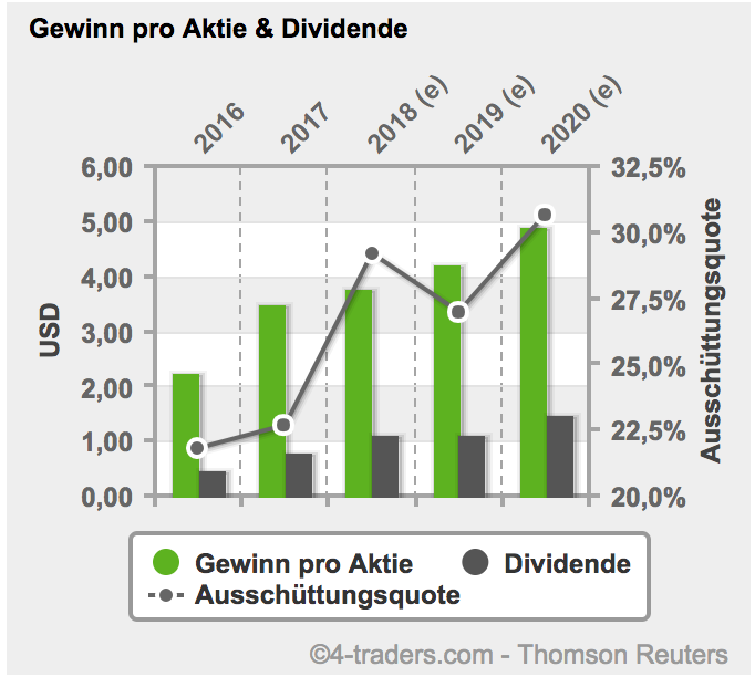 Bildschirmfoto 2018-04-20 um 18.24.01.png
