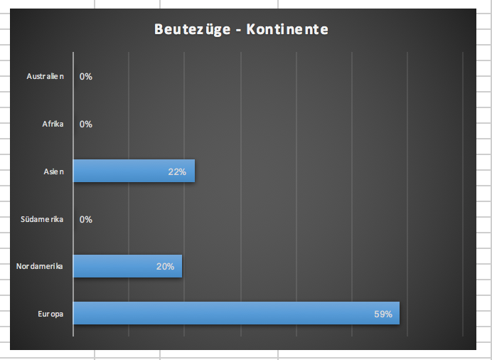 Bildschirmfoto 2018-04-28 um 07.58.32.png