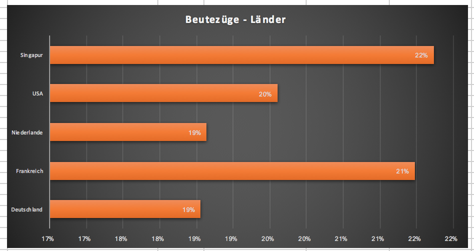 Bildschirmfoto 2018-04-28 um 07.57.54.png