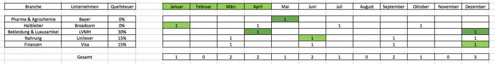 Bildschirmfoto 2018-04-28 um 08.01.28.png