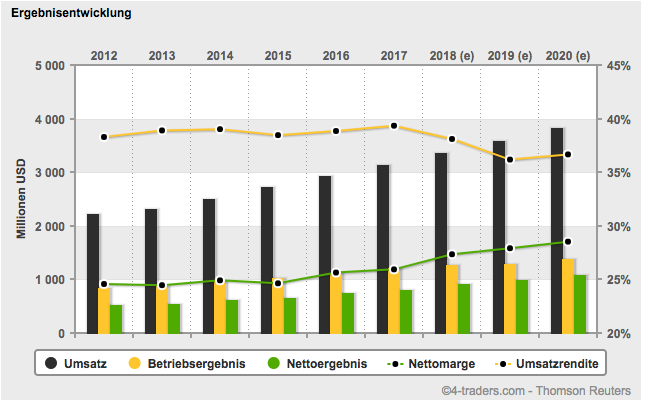 Bildschirmfoto 2018-04-30 um 15.30.36.png