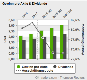 Bildschirmfoto 2018-04-30 um 15.45.21.png