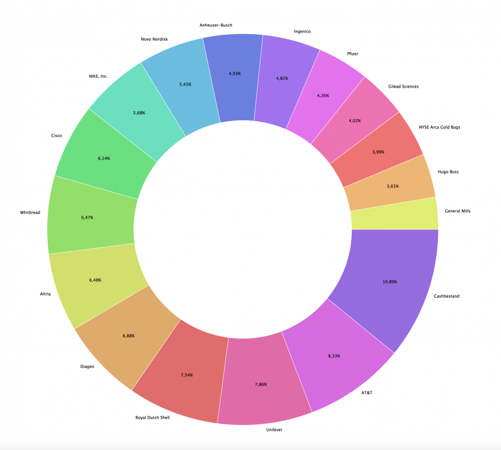Bestand 30.04.2018.png