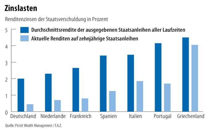 infografik-zinslasten.jpg