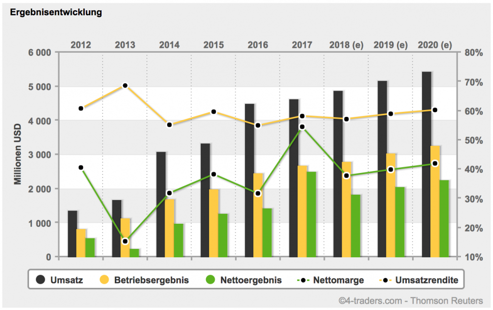 Bildschirmfoto 2018-05-03 um 20.13.24.png