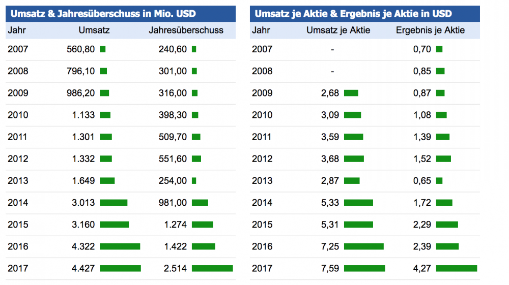 Bildschirmfoto 2018-05-03 um 20.14.23.png