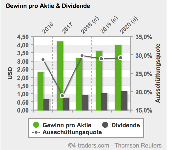 Bildschirmfoto 2018-05-03 um 20.18.02.png