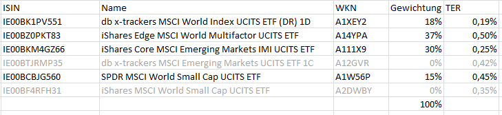 asset allocation.png