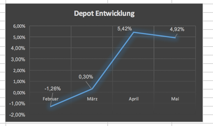 Bildschirmfoto 2018-06-01 um 12.07.22.png