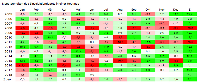Bildschirmfoto 2018-06-10 um 09.45.46.png