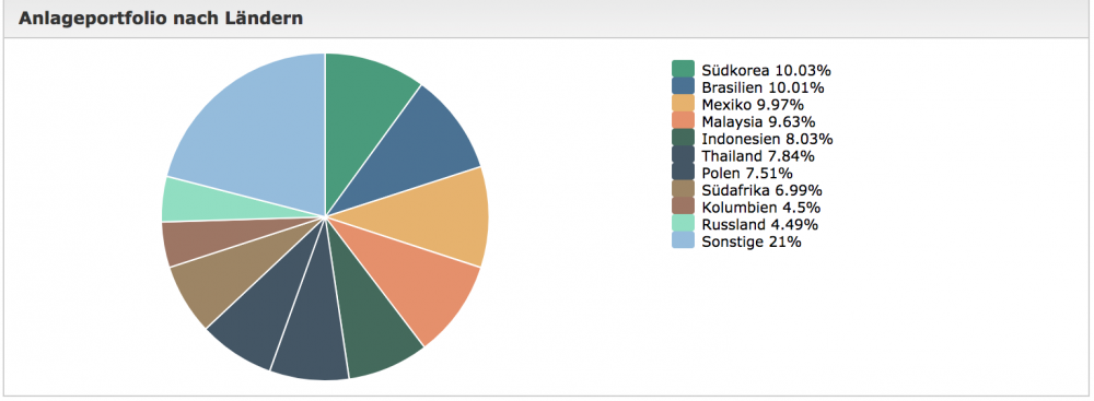Bildschirmfoto 2018-07-11 um 10.34.57.png