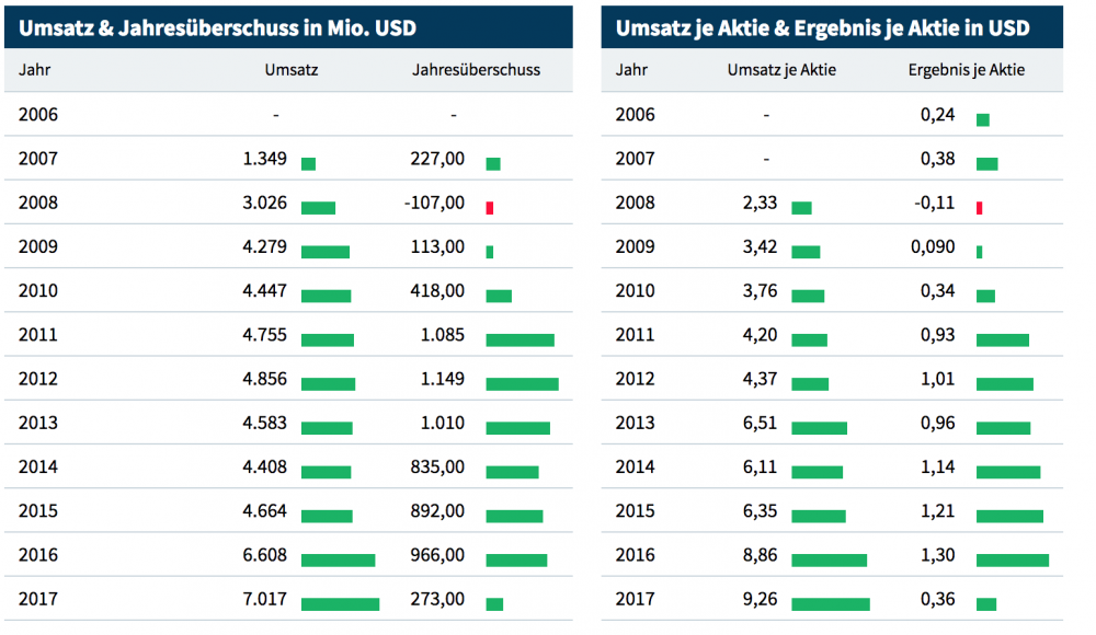 Bildschirmfoto 2018-07-13 um 06.49.48.png