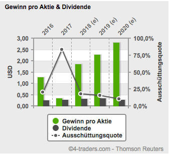 Bildschirmfoto 2018-07-13 um 09.10.06.png