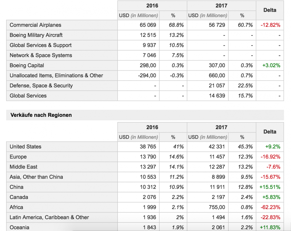 Bildschirmfoto 2018-07-15 um 14.17.47.png