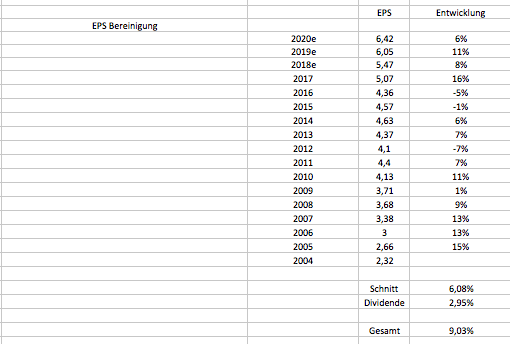 Bildschirmfoto 2018-07-24 um 10.05.14.png