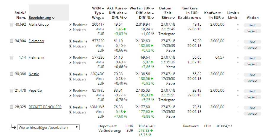BM defensive Aktien 27-07-2018.PNG