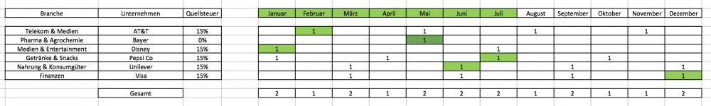 Bildschirmfoto 2018-07-31 um 08.05.38.png