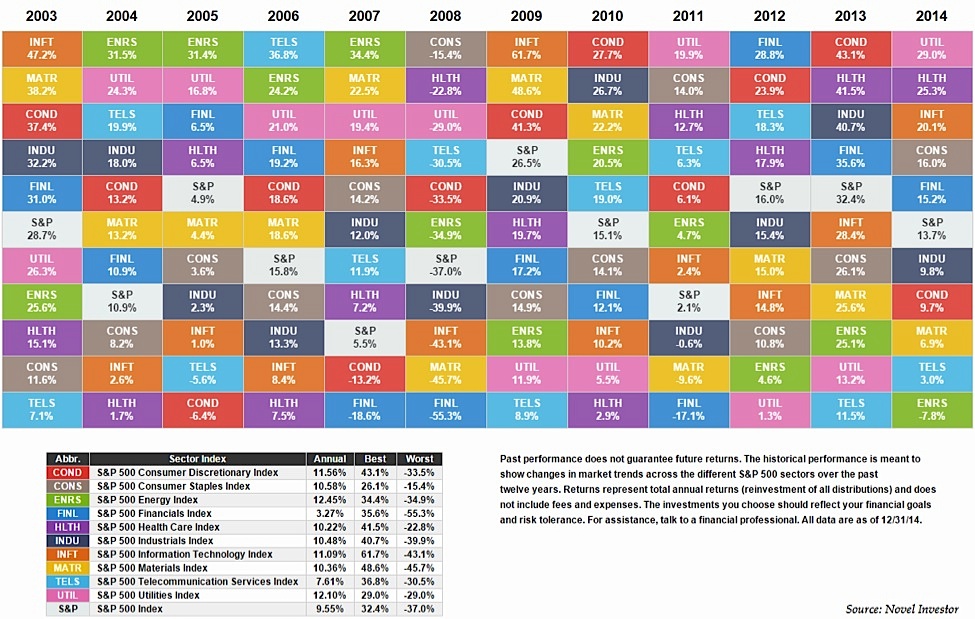 table 2018 blackrock periodic Depot   und Einsteigerfragen  aufbauen Fonds  Fondsdepot