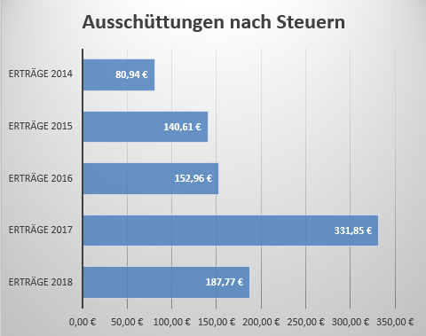 ausschüttungen.png