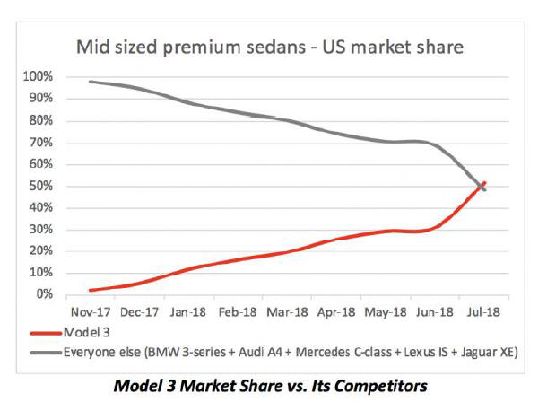 tesla vs. the rest of the world.jpg
