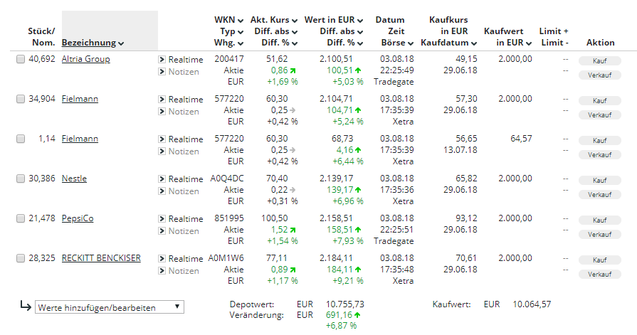 BM defensive Aktien 04-08-2018.PNG