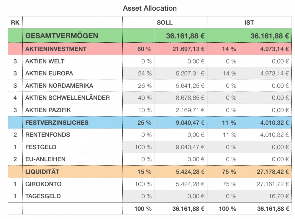 Asset Allocation.png